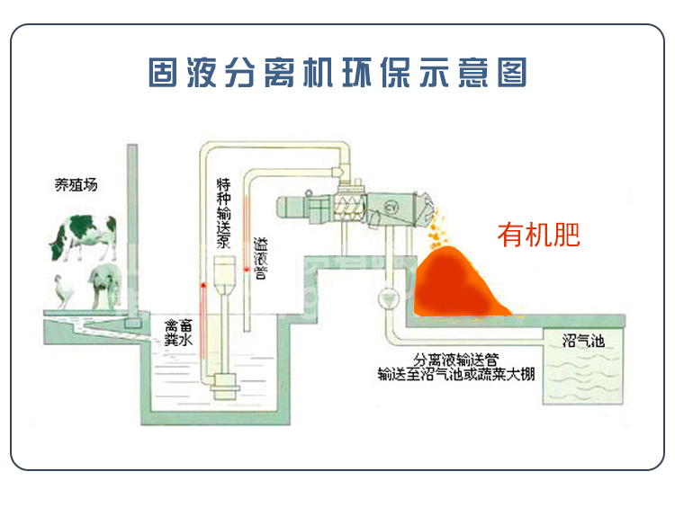 牛粪干湿分离机(图8)