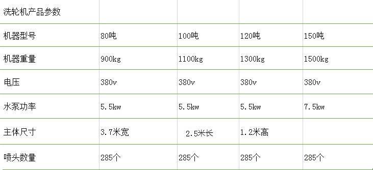 120T平板式洗轮机(图5)